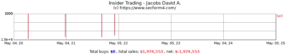 Insider Trading Transactions for Jacobs David A.