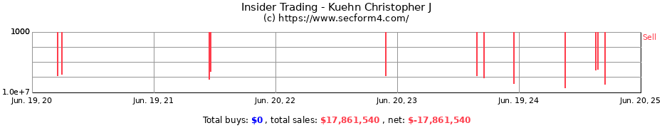 Insider Trading Transactions for Kuehn Christopher J