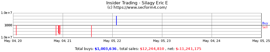 Insider Trading Transactions for Silagy Eric E