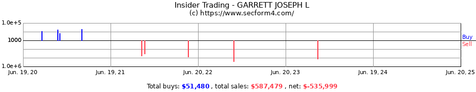 Insider Trading Transactions for GARRETT JOSEPH L