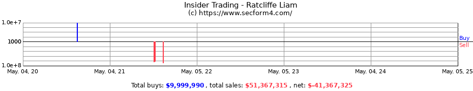Insider Trading Transactions for Ratcliffe Liam