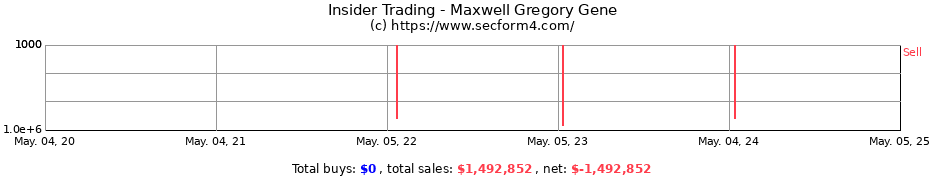Insider Trading Transactions for Maxwell Greg G