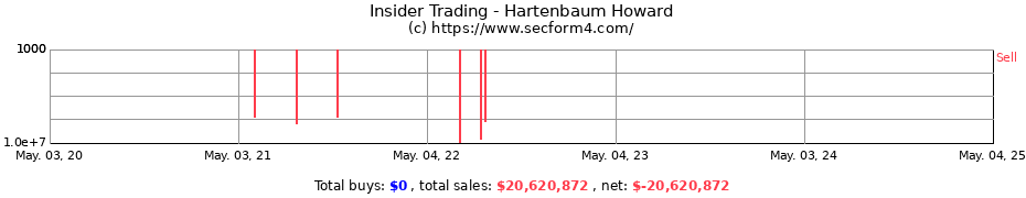 Insider Trading Transactions for Hartenbaum Howard