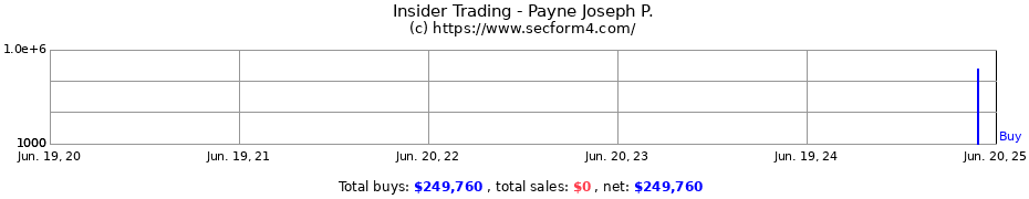 Insider Trading Transactions for Payne Joseph P.