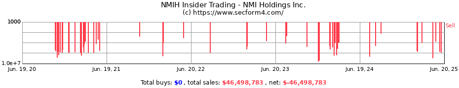 Insider Trading Transactions for NMI Holdings Inc.