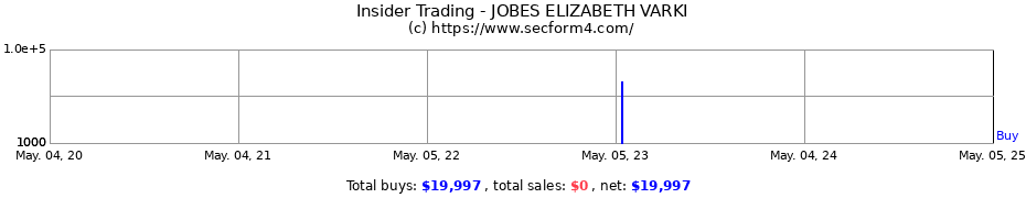 Insider Trading Transactions for JOBES ELIZABETH VARKI