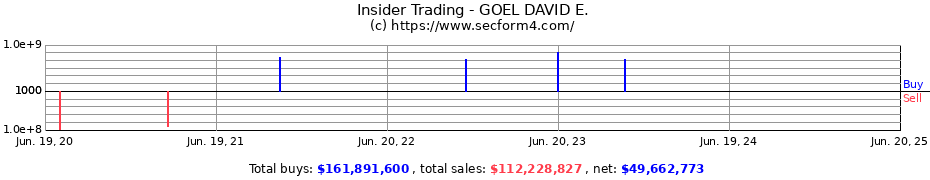 Insider Trading Transactions for GOEL DAVID E.