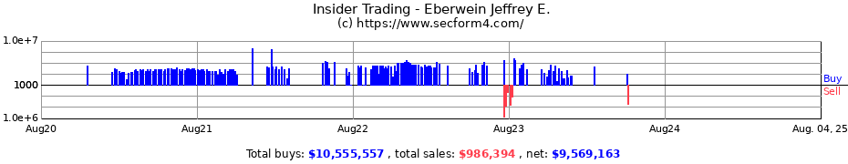 Insider Trading Transactions for Eberwein Jeffrey E.