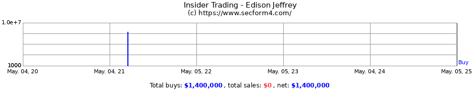 Insider Trading Transactions for Edison Jeffrey