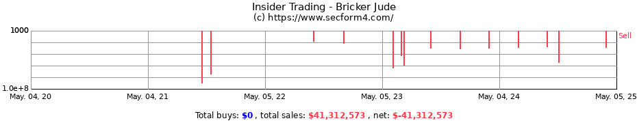 Insider Trading Transactions for Bricker Jude