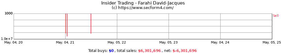 Insider Trading Transactions for Farahi David-Jacques