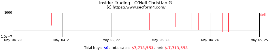 Insider Trading Transactions for O'Neil Christian G.