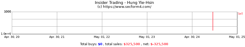 Insider Trading Transactions for Hung Yie-Hsin