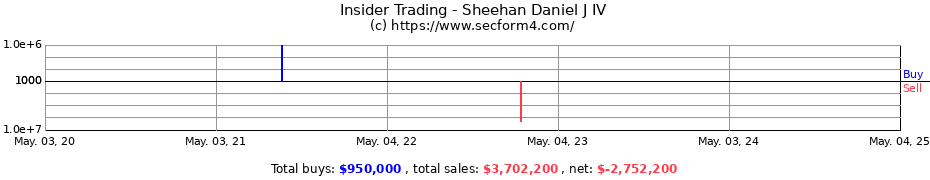 Insider Trading Transactions for Sheehan Daniel J IV