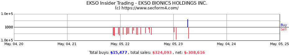 Insider Trading Transactions for EKSO BIONICS HOLDINGS INC.
