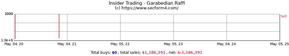 Insider Trading Transactions for Garabedian Raffi