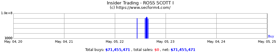 Insider Trading Transactions for ROSS SCOTT I