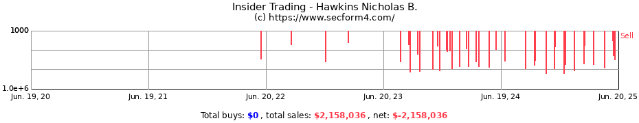 Insider Trading Transactions for Hawkins Nicholas B.