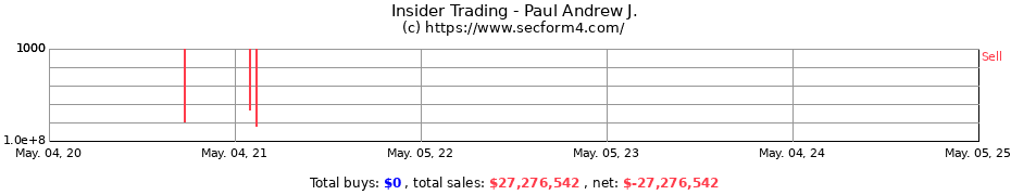 Insider Trading Transactions for Paul Andrew J.