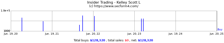 Insider Trading Transactions for Kelley Scott L