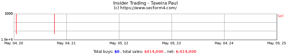 Insider Trading Transactions for Taveira Paul