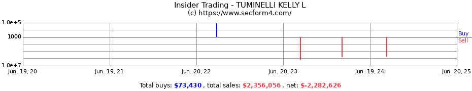 Insider Trading Transactions for TUMINELLI KELLY L
