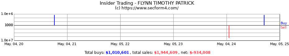 Insider Trading Transactions for FLYNN TIMOTHY PATRICK