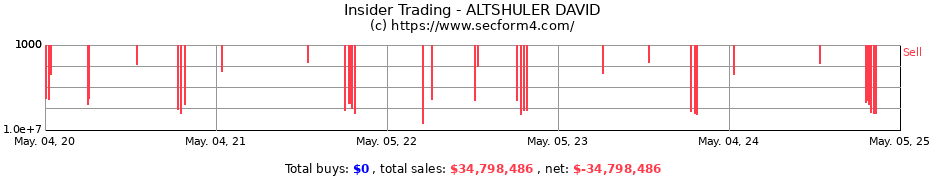 Insider Trading Transactions for ALTSHULER DAVID