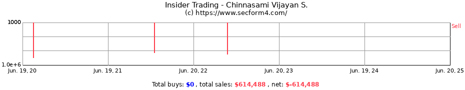 Insider Trading Transactions for Chinnasami Vijayan S.