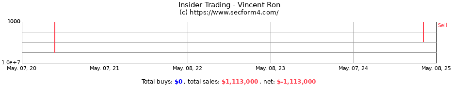 Insider Trading Transactions for Vincent Ron
