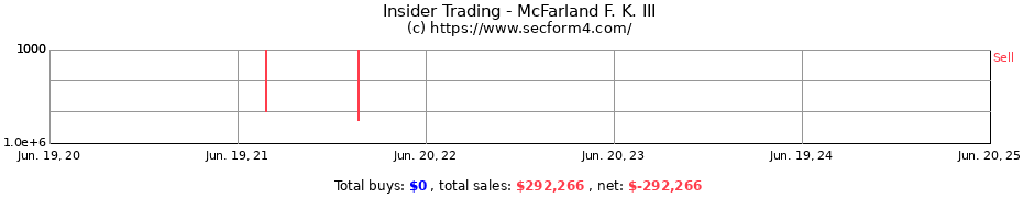 Insider Trading Transactions for McFarland F. K. III