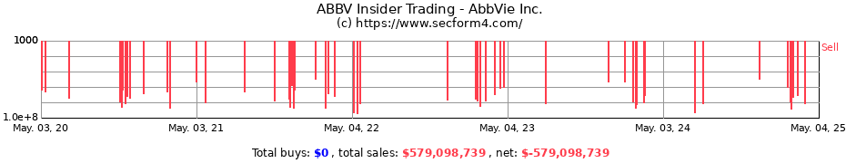 Insider Trading Transactions for AbbVie Inc.