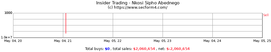 Insider Trading Transactions for Nkosi Sipho Abednego