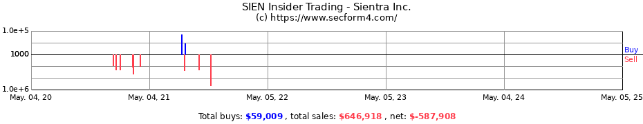 Insider Trading Transactions for Sientra Inc.