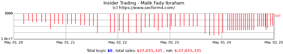 Insider Trading Transactions for Malik Fady Ibraham