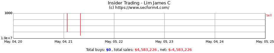 Insider Trading Transactions for Lim James C