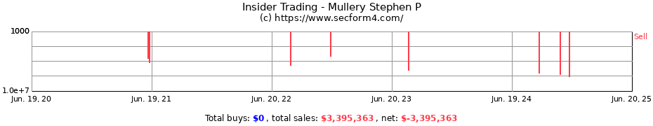 Insider Trading Transactions for Mullery Stephen P