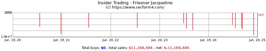 Insider Trading Transactions for Friesner Jacqueline
