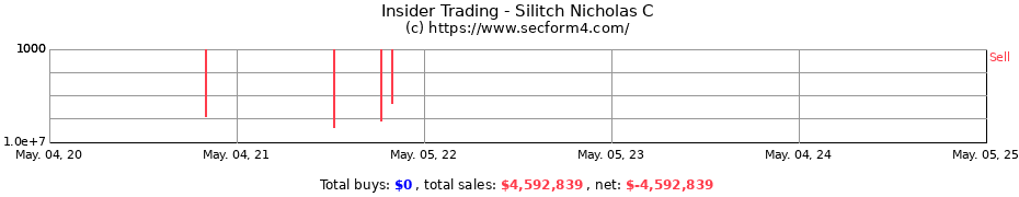 Insider Trading Transactions for Silitch Nicholas C