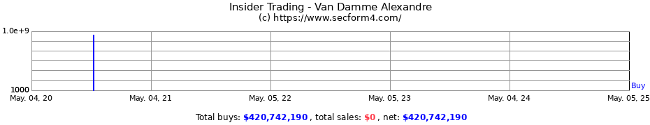 Insider Trading Transactions for Van Damme Alexandre