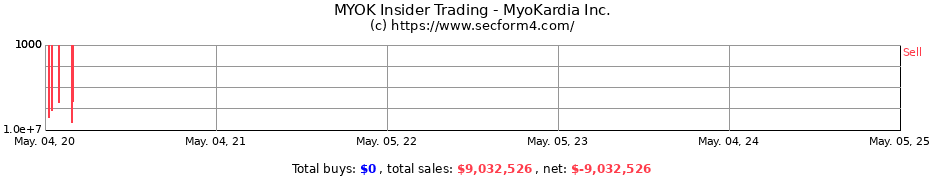 Insider Trading Transactions for MyoKardia Inc.