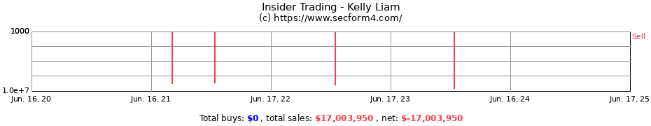 Insider Trading Transactions for Kelly Liam