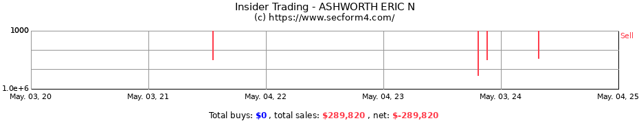 Insider Trading Transactions for ASHWORTH ERIC N