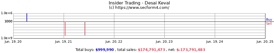 Insider Trading Transactions for Desai Keval
