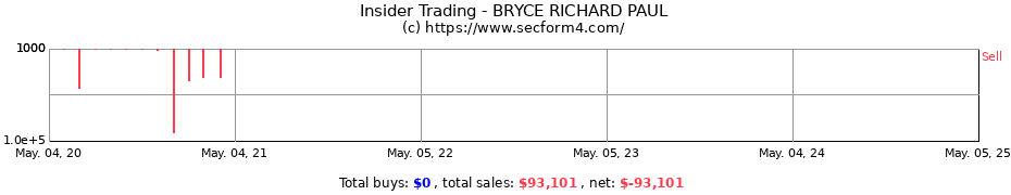 Insider Trading Transactions for BRYCE RICHARD PAUL