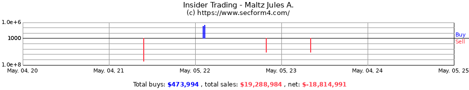 Insider Trading Transactions for Maltz Jules A.
