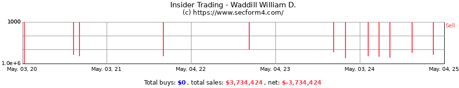 Insider Trading Transactions for Waddill William D.