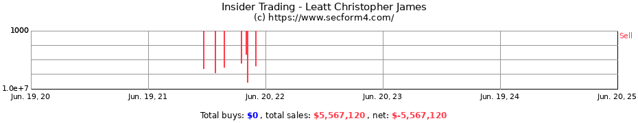 Insider Trading Transactions for Leatt Christopher James