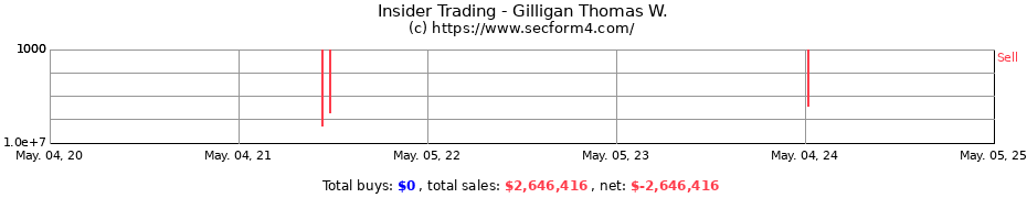 Insider Trading Transactions for Gilligan Thomas W.