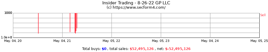Insider Trading Transactions for 8-26-22 GP LLC